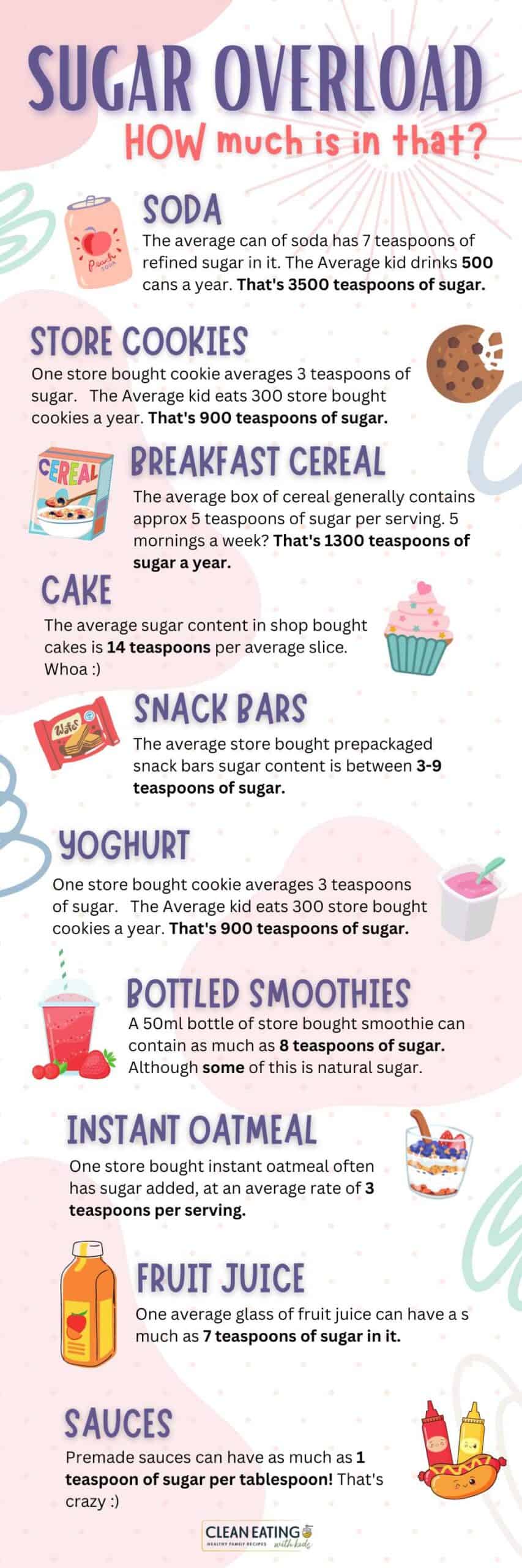 stop eating refined sugar 